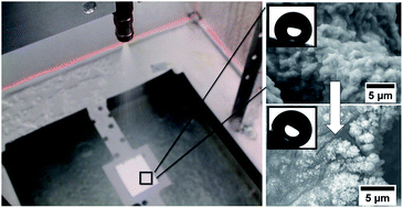 Graphical abstract: Nanocomposite coating superhydrophobicity recovery after prolonged high-impact simulated rain