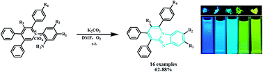 Graphical abstract: Construction of fluorescence-tunable pyrido-fused benzimidazoles via direct intramolecular C–H amination under transition-metal-free conditions
