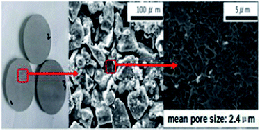 Graphical abstract: A novel cementitious microfiltration membrane: mechanisms of pore formation and properties for water permeation