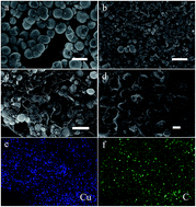 Graphical abstract: Microwave-assisted hydrothermal synthesis of graphene-wrapped CuO hybrids for lithium ion batteries
