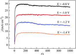 Graphical abstract: The effects of sodium fluoride as the electrolyte additive on the electrochemical performances of magnesium–8lithium–0.5zinc electrode in sodium chloride solution