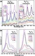 Graphical abstract: Analysis of the upconversion photoluminescence spectra as a probe of local microstructure in Y2O3/Eu3+ nanotubes under high pressure