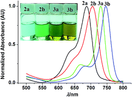 Graphical abstract: A styryl-containing aza-BODIPY as a near-infrared dye