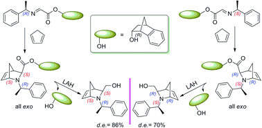 Graphical abstract: Endo-benzonorbornen-2-ol as an efficient non-natural chiral auxiliary in the asymmetric aza-Diels–Alder reactions between cyclopentadiene and (1-phenylethyl)iminoacetates