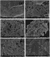 Graphical abstract: Highly efficient carbon catalyzed aerobic selective oxidation of benzylic and allylic alcohols under transition-metal and heteroatom free conditions
