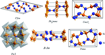Graphical abstract: The stability, electronic properties, and hardness of SiN2 under high pressure