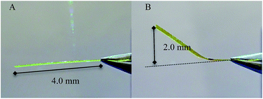Graphical abstract: Stimulating changes in the elastic modulus of polymer materials by molecular photochromism