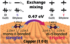 Graphical abstract: Thermally accessible triplet state of π-nucleophiles does exist. Evidence from first principles study of ethylene interaction with copper species