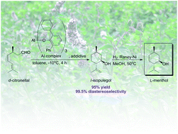 Graphical abstract: Highly selective aluminium-catalysed intramolecular Prins reaction for l-menthol synthesis