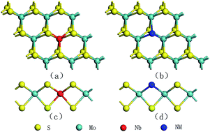 Graphical abstract: Band structure engineering of monolayer MoS2: a charge compensated codoping strategy