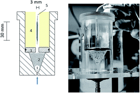 Graphical abstract: Usage of different vessel models in a flow-through cell: in vitro study of a novel coated balloon catheter