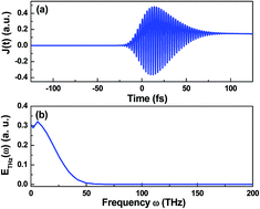 Graphical abstract: Effect of two-color laser pulse intensity ratio on intense terahertz generation