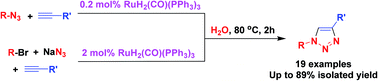 Graphical abstract: Highly efficient click reaction on water catalyzed by a ruthenium complex