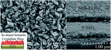 Graphical abstract: Simultaneous doping and growth of Sn-doped hematite nanocrystalline films with improved photoelectrochemical performance