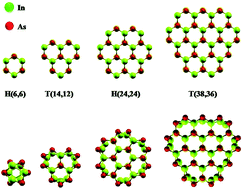 Graphical abstract: Effects of dangling bonds and diameter on the electronic and optical properties of InAs nanowires