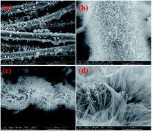 Graphical abstract: Ultra-fast rate capability of a symmetric supercapacitor with a hierarchical Co3O4 nanowire/nanoflower hybrid structure in non-aqueous electrolyte