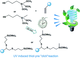 Graphical abstract: Multifunctional alkoxysilanes prepared by thiol–yne “click” chemistry: their luminescence properties and modification on a silicon surface