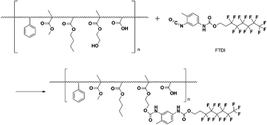 Graphical abstract: Synthesis of fluorinated monomer and formation of hydrophobic surface therefrom