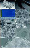 Graphical abstract: Three dimensional (3D) flexible graphene foam/polypyrrole composite: towards highly efficient supercapacitors