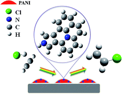 Graphical abstract: Nitrogen-doped active carbon as a metal-free catalyst for acetylene hydrochlorination