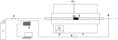 Graphical abstract: Effect of bauxite additives on ash sintering characteristics during the K2CO3-catalyzed steam gasification of lignite