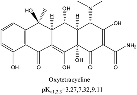 Graphical abstract: Temporal changes in horsebean bioavailability and accumulation after removing extractable oxytetracycline fractions in soils
