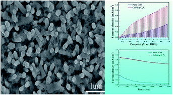 Graphical abstract: Fabrication of inorganic–organic core–shell heterostructure: novel CdS@g-C3N4 nanorod arrays for photoelectrochemical hydrogen evolution