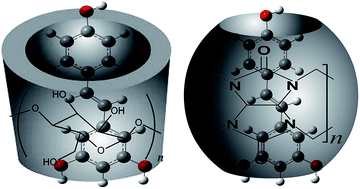 Graphical abstract: Theoretical study of complexation of resveratrol with cyclodextrins and cucurbiturils: structure and antioxidative activity
