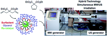 Graphical abstract: Microwave-ultrasound simultaneous irradiation: a hybrid technology applied to ring closing metathesis