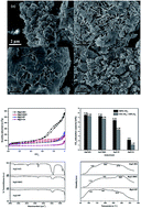 Graphical abstract: Synthesizing MgO with a high specific surface for carbon dioxide adsorption