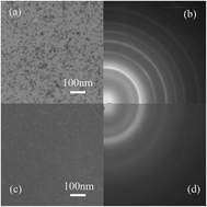 Graphical abstract: Proposed correlation of glass formation ability with critical dosage for the amorphous alloys formed by ion beam mixing