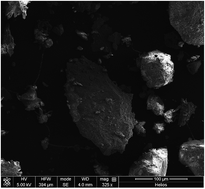 Graphical abstract: Environmental application of an industrial waste as catalyst for the electro-Fenton-like treatment of organic pollutants