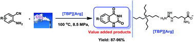 Graphical abstract: Tetra-butylphosphonium arginine-based ionic liquid-promoted cyclization of 2-aminobenzonitrile with carbon dioxide
