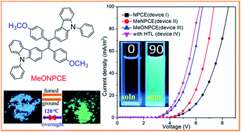 Graphical abstract: AIE-active mechanochromic materials based N-phenylcarbazol-substituted tetraarylethene for OLED applications