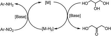 Graphical abstract: Cooperative transformation of nitroarenes and biomass-based alcohols catalyzed by CuNiAlOx
