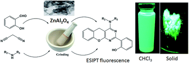 Graphical abstract: A novel, facile, rapid, solvent free protocol for the one pot green synthesis of chromeno[2,3-d]pyrimidines using reusable nano ZnAl2O4 – a NOSE approach and photophysical studies