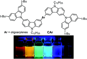 Graphical abstract: Oligoarylenes end-capped with carbazol-N-yl-carbazole as color tunable light-emitting and hole-transporting materials for solution-processed OLEDs