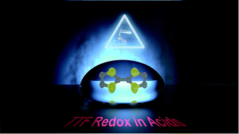 Graphical abstract: Voltammetric studies on the inter-relationship between the redox chemistry of TTF, TTF+˙, TTF2+ and HTTF+ in acidic media