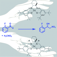 Graphical abstract: Co–salen complexes as catalysts for the asymmetric Henry reaction – reversed enantioselectivity through simple ligand modification