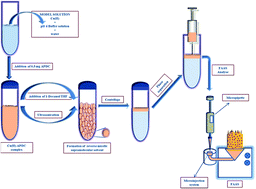 Graphical abstract: Supramolecular solvent-based dispersive liquid–liquid microextraction of copper from water and hair samples