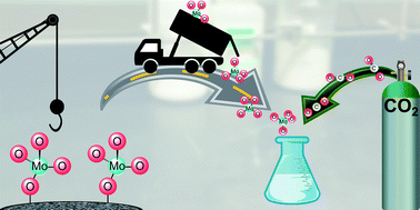 Graphical abstract: Uptake of one and two molecules of CO2 by the molybdate dianion: a soluble, molecular oxide model system for carbon dioxide fixation