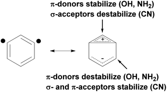 Graphical abstract: On the factors that control the reactivity of meta-benzynes