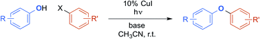 Graphical abstract: Oxygen nucleophiles as reaction partners in photoinduced, copper-catalyzed cross-couplings: O-arylations of phenols at room temperature