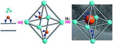 Graphical abstract: Metal−organic framework encapsulated Pd nanoparticles: towards advanced heterogeneous catalysts