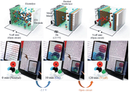 Graphical abstract: Switchable silver mirrors with long memory effects