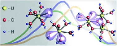 Graphical abstract: Combining luminescence spectroscopy, parallel factor analysis and quantum chemistry to reveal metal speciation – a case study of uranyl(vi) hydrolysis