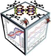 Graphical abstract: Exchange coupling and magnetic blocking in dilanthanide complexes bridged by the multi-electron redox-active ligand 2,3,5,6-tetra(2-pyridyl)pyrazine