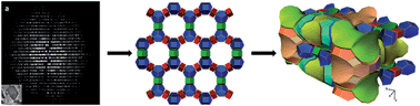 Graphical abstract: ITQ-54: a multi-dimensional extra-large pore zeolite with 20 × 14 × 12-ring channels