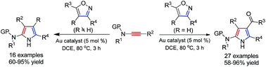 Graphical abstract: Atom-economic generation of gold carbenes: gold-catalyzed formal [3+2] cycloaddition between ynamides and isoxazoles