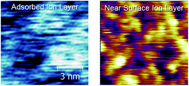 Graphical abstract: Ion structure controls ionic liquid near-surface and interfacial nanostructure